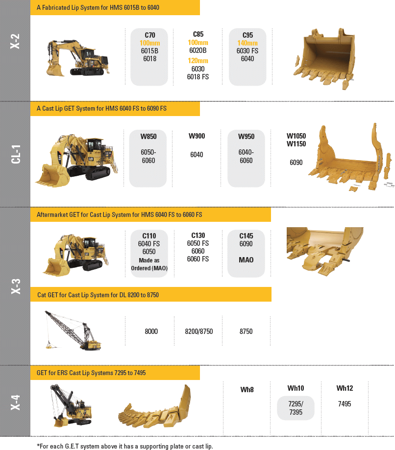 cat-mining-get-reference-system
